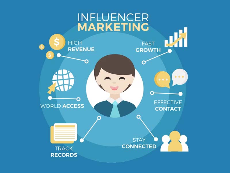 Influencer Marketing Services